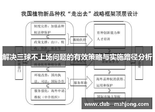 解决三球不上场问题的有效策略与实施路径分析