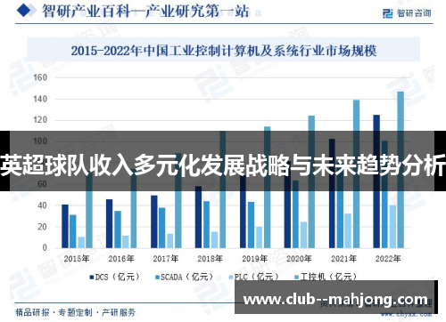 英超球队收入多元化发展战略与未来趋势分析