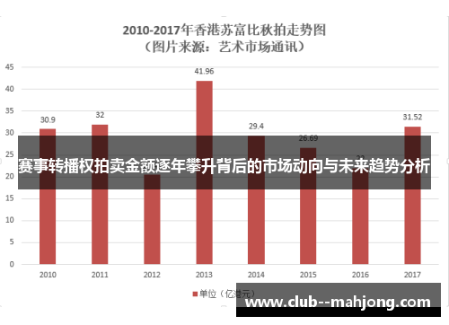 赛事转播权拍卖金额逐年攀升背后的市场动向与未来趋势分析