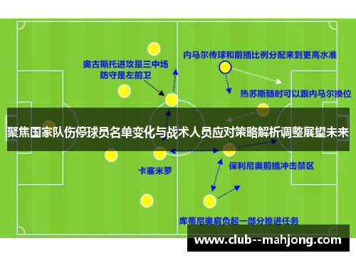 聚焦国家队伤停球员名单变化与战术人员应对策略解析调整展望未来