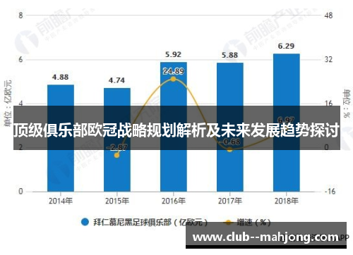 顶级俱乐部欧冠战略规划解析及未来发展趋势探讨